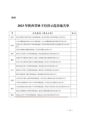 喜訊！陜西省林下經濟示范基地名單公布，楊凌企業榜上有名！